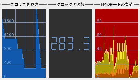 Linux Pythonと自分 A Python Life